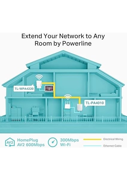 TL-WPA4220KIT 300MBPS AV600 Wi-Fi Powerline Extender Başlangıç Kiti, Kablosuz Menzil Genişletici modelleri
