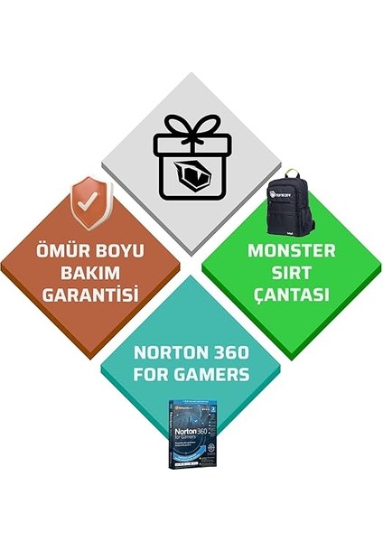 A5 V20.5.2 Intel Core I5 13420H 32 GB Ram 1 Tb SSD 4 GB Rtx 3050 Freedos 15,6" Fhd 144 Hz Oyun Bilgisayarı fırsatları