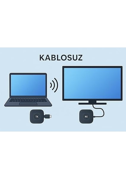 Kablosuz HDMI Verici Alıcı Kiti | Wireless Hd Transmitter Receiver | 1080P 60Hz Görüntü Aktarımı | Tv, Projeksiyon, Notebook, Pc ile Uyumlu - S1 HDMI modelleri