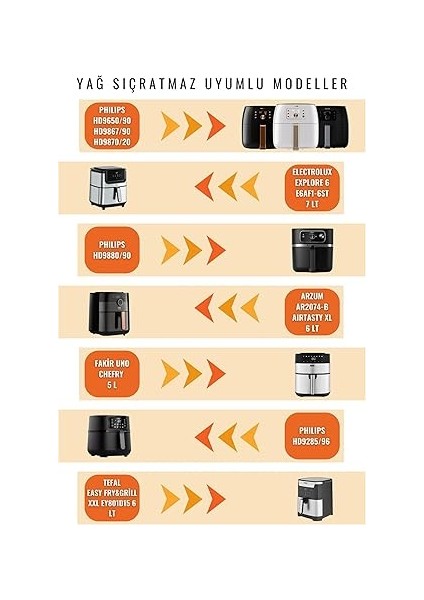 Airfryer Yağ Sıçratmaz Tel Xxl Modeller modelleri
