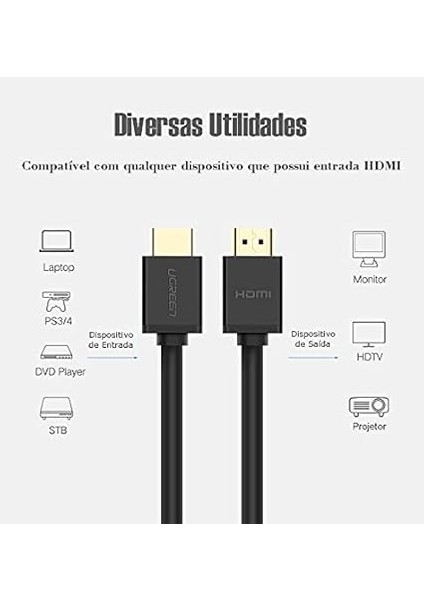 HD104 Yüksek Hızlı 4K HDMI Kablo 50 cm modelleri