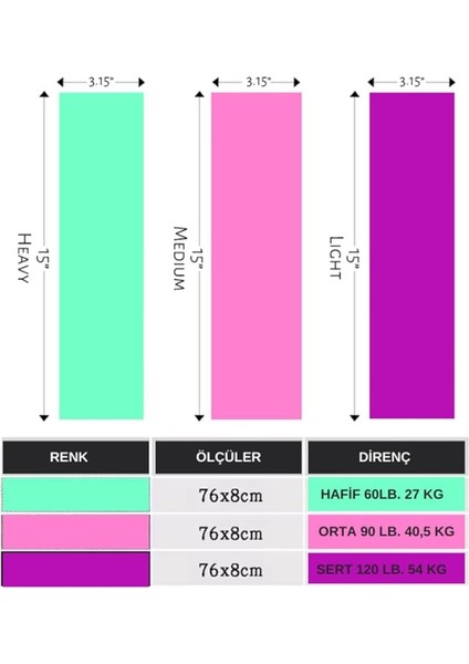 Fitness Loop Bant Direnç Bandı 3'lü Set indirimleri