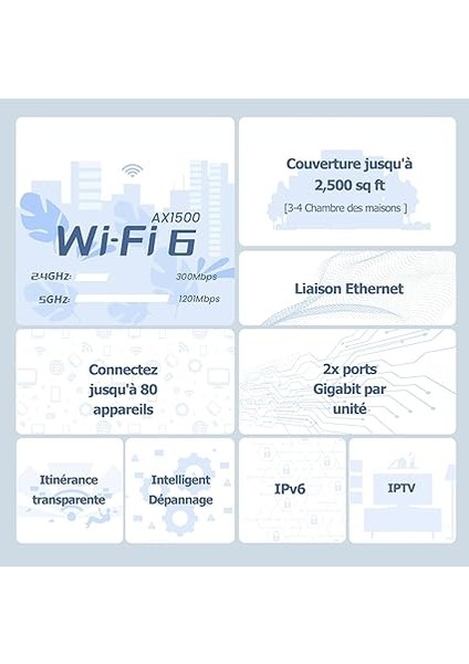 Mx3 (2 Paket) Wifi 6 Mesh AX1500, Wifi 6 Mesh Sistemi, Tüm Ev Için, Mu-Mımo, 2,500 Ft²'ye Kadar Kapsama Alanı, Gigabit Bağlantı Noktası, Çocuk Emniyeti, Kolay Kurulum, Twt, Wpa3, App, Iptv modelleri
