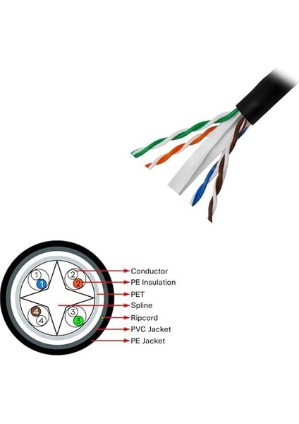 FNWCAT624 Cat6 Utp 23AWG Dış Mekan Kablo 305 M fiyatları