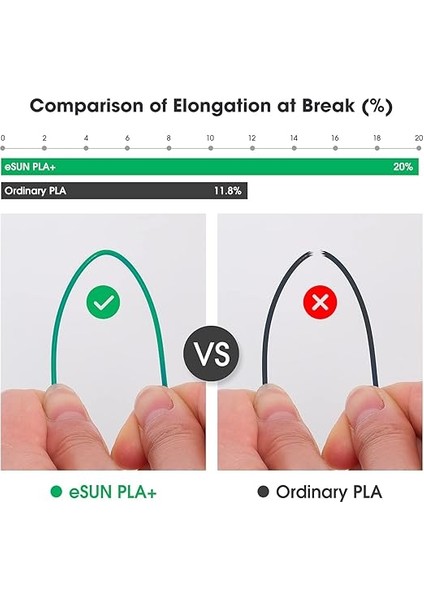 Pla+ Filament 1.75MM, 3D Yazıcı Filament Pla Plus, Boyutsal Doğruluk +/- 0.03MM, 1kg Makara (2.2 Lbs) 3D Yazıcılar Için 3D Baskı Filamenti, Soğuk Beyaz modelleri
