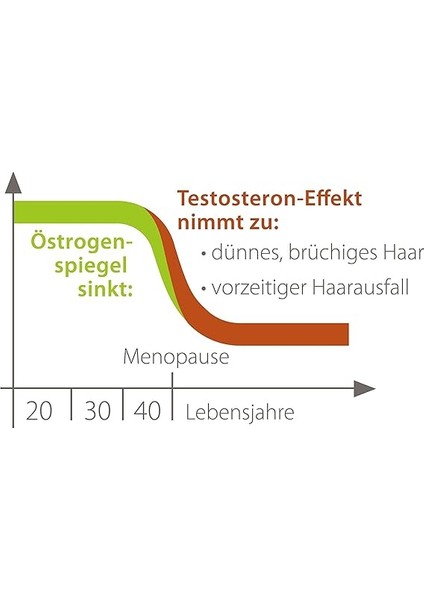 Plantur 39 Boyalı Saçlar Için Kafein Şampuanı 250 ml indirimleri