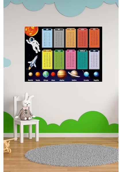 Major Selection Eğitici Gezegenler ve Çarpım Tablosu Duvar Sticker Anasınıfı,kreş,çocukodası,ılkokul