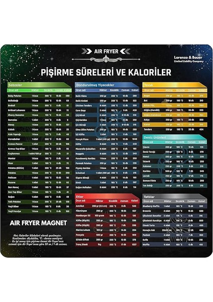 Fryer Yiyecek Pişirme Süreleri ve Kaloriler Magneti, Air Fryer Aksesuar