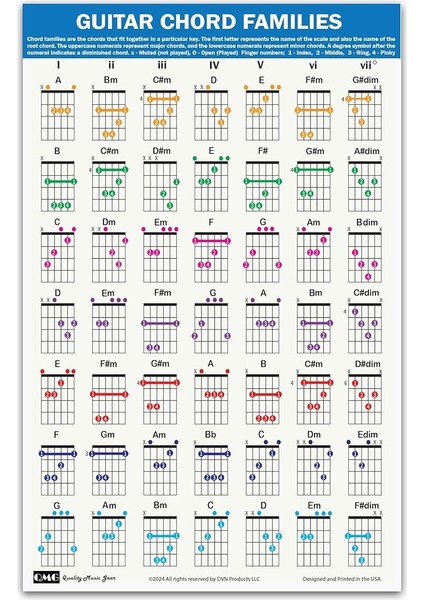 Gitar Akoru Aile Posteri (27,9 x 43,2 Cm), Gitar Aksesuarı, Lamine Gitar Akor Grafiği, 49 Renk Kodlu Akor, Yeni Başlayanlar Için Akorlar, Müzik Teorisini Öğrenmek Için Diyagram