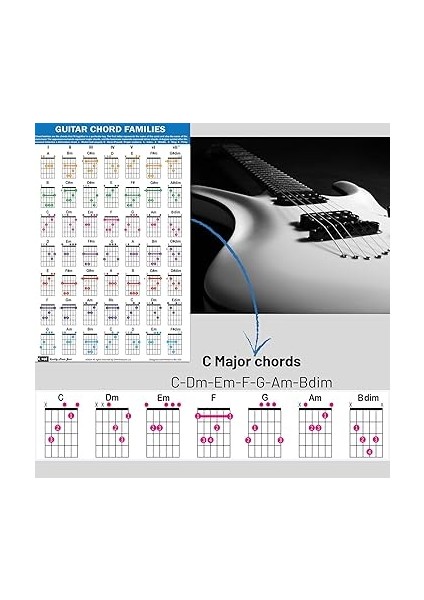 Gitar Akoru Aile Posteri (27,9 x 43,2 Cm), Gitar Aksesuarı, Lamine Gitar Akor Grafiği, 49 Renk Kodlu Akor, Yeni Başlayanlar Için Akorlar, Müzik Teorisini Öğrenmek Için Diyagram modelleri