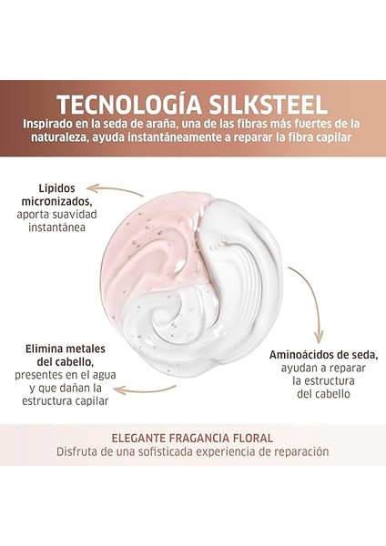 Professionals Fusion Cnd 200ML modelleri