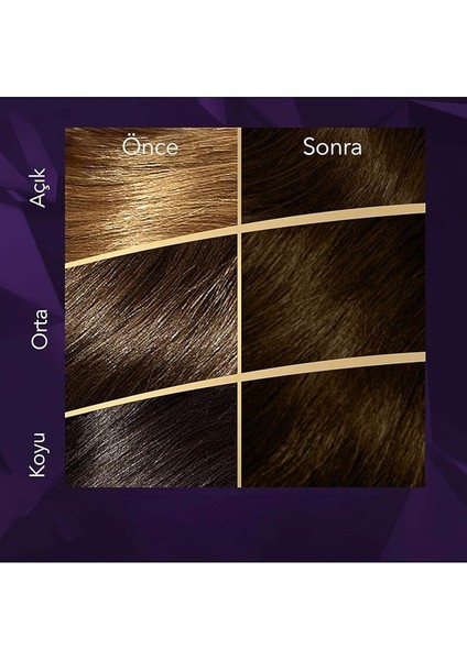 Kit 3-0 Koyu Kahve Saç Boyası fırsatları