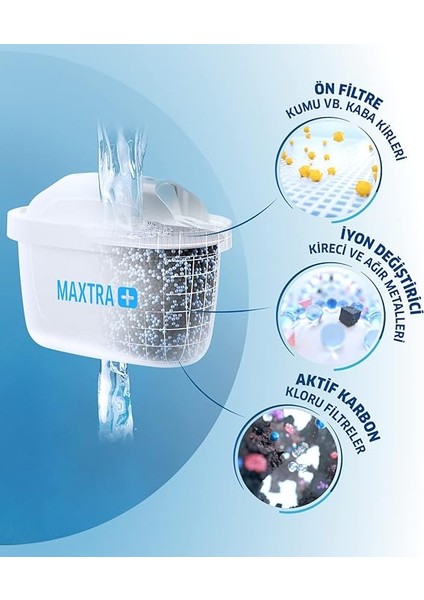 Aluna Xl Filtreli Su Arıtma Sürahisi - Beyaz indirimleri