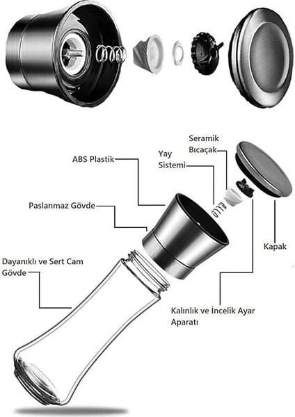 2'li Paslanmaz Çelik Kapaklı Tuz ve Baharat Değirmeni. fiyatları