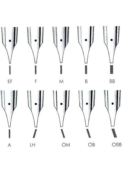 Safari Dolma Kalem Metal Klips M Uç Siyah indirimleri