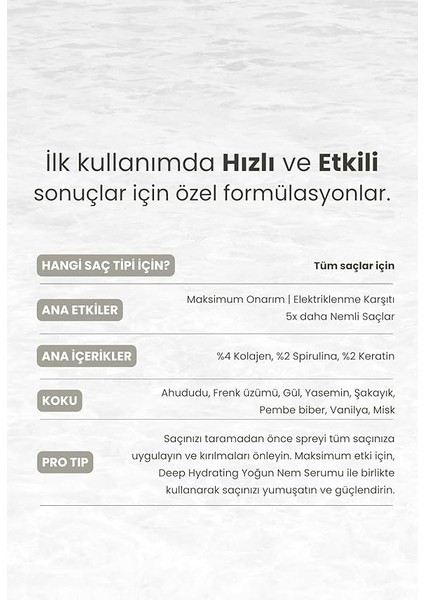 Professional Miracle, Kabarıklık Karşıtı Onarım Bakım Spreyi, Seyahat Boy, 100 ml fırsatları