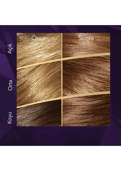 Koleston Supreme Saç Boyası 6/7 Çikolata Kahve X3'lü Set indirimleri