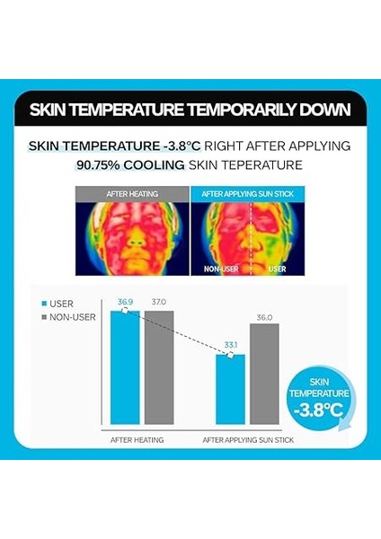 Yoğun Nemlendirici Suya Dayanıklı Stick Güneş Kremi All Around Safe Block Aqua Sun Stick SPF50 Pa fırsatları