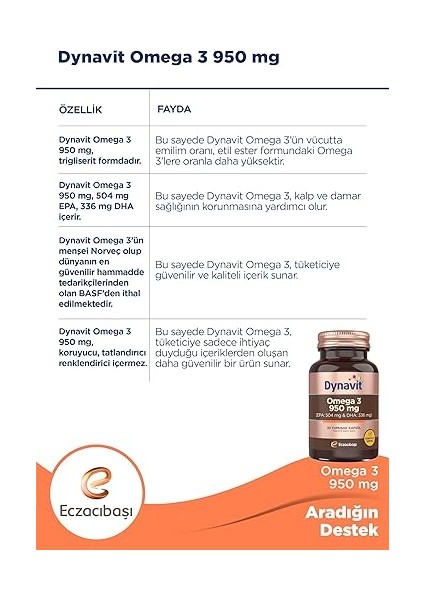 Omega 3 950 Mg 30 Yumuşak Kapsül modelleri