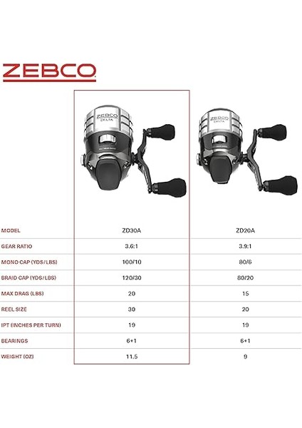Delta Spincast Balıkçılık Makarası, Anında Geri Dönme Önleyici Debriyaj, Tüm Metal Dişliler, Değiştirilebilir Sağ Veya Soldan Alma indirimleri