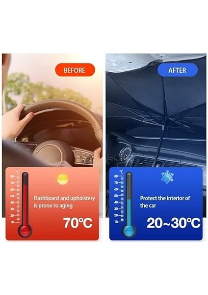 Araba Güneşlik Iç Ön Cam, Katlanır Araba Güneşliği Şemsiyesi, Uv Işınlarının% 99,9'unu Engeller, Arabalar, Suv'lar, Kamyonlar Için (130X75CM) (Kaliteli Kılıf Hediye). fırsatları