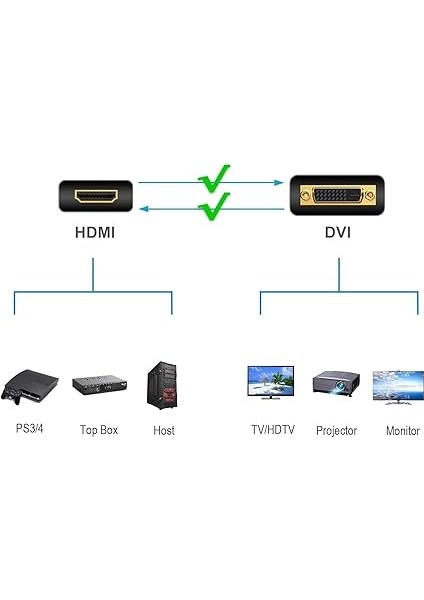 - DVI Adaptörü - Hdmı, Çift Yönlü Dvı-D Erkek HDMI Dişi Altın Kaplama Konnektörleri fiyatları