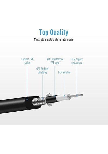 Gitar Efekt Pedal Kabloları Siyah Için 6 Inç Yama Kablosu indirimleri