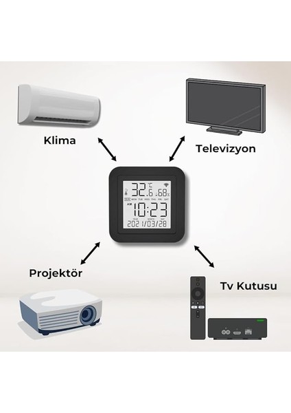 Tuya Uyumlu Ekranlı ve Sensörlü Wifi Ir Kumanda modelleri