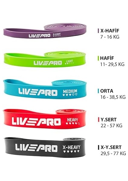 Egzersiz Lastiği-Loop Band indirimleri