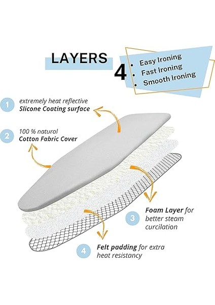 Ütü Masası Örtüsü ve Pedi Standart Boyut Silikon Kaplamalı 4 Katlı 38 x 137 cm Ekstra Ağır Hizmet Kalın Dolgu, Isı Yansıtıcı, Yapışmaz Kavurma ve Leke Dayanıklı fiyatları