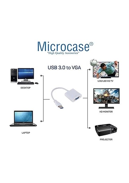 USB 3.0 To VGA Adaptör - 20 cm Beyaz (Usb 3.0 ve USB 2.0 Destekler) - AL2619 fırsatları