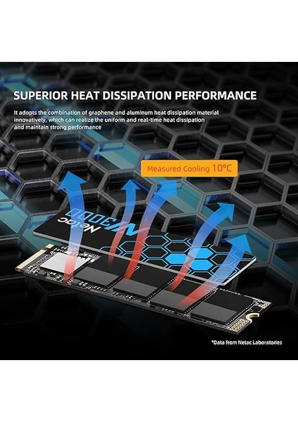 NV3000 Pcıe M.2 SSD 1tb fiyatları