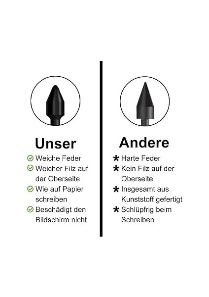 Adet. S Pen Nibs Samsung Galaxy S Pen Için Tips Tab S10 / S9 /s8/ S7 / S6 / S24 / S23 / S22 / S21 / Note 20 / Note 10 Tüm Versiyonlar Için (3 Adet. Siyah) modelleri