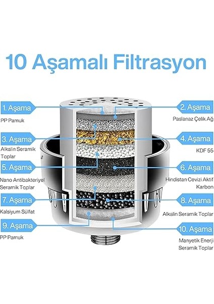 Sılver Duş Filtresi – Klor ve Ağır Metal Arıtmalı, Kdf 55 + Aktif Karbon, Saç ve Cilt Dostu, Kireç Azaltıcı, Evrensel Uyumlu, Aletsiz Montaj, Su Yumuşatıcı Filtreli, 3 Yıl Garantili fiyatları