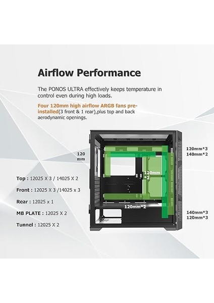Ponos Ultra Beyaz Ms4 E-Atx Orta Kule Pc Kasası, Açılan Temperli Cam Yan Panel, Ön Kurulum 4 Argb Fan, Mesh Ön Panel, Beyaz (0R20B00228) modelleri
