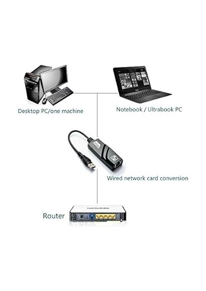 CF13 USB 3.0 1000MBPS Gigabit Hızlı Ethernet Lan Ağ Adaptör RJ45 Çevirici fırsatları
