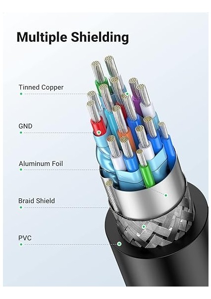 HDMI DVI 1080P Çift Yönlü Görüntü Aktarma Kablosu, 2 Metre indirimleri