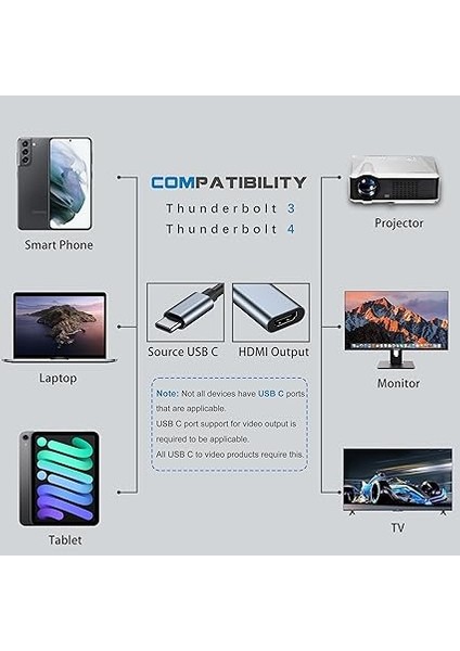 Monitör Için USB C - HDMI Adaptörü, MacBook Pro Için 4K HDMI - USB C Dizüstü Bağlantı Istasyonları, iPad Air Için USB Tip C - HDMI Kablosu, Chromebook Xps Tv Vb Için Usbc'den HDMI Dongle'a modelleri