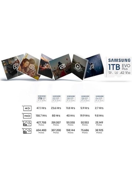 Evo Plus Microsdxc Hafıza Kartı 128 Gb, 160 Mb/s, U3, V30, A2, ‎MB-MC128SA/TR (2024 Serisi) Beyaz indirimleri