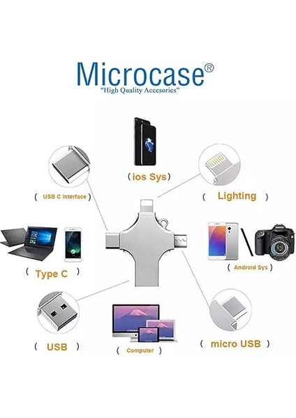 Android Type-C Lightning To USB 3.0 Çevirici Flash Disk Mouse Klavye Bağlantı Kiti -AL2742 modelleri