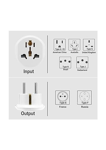 Evrensel Uluslararası Priz Fiş Adaptör Çevirici 16A 250V Seyahat Fişi Dönüştürücü Adaptörü, Ce Sertifikalı, 200'DEN Fazla Ülkede Abd/avustralya/uk fırsatları