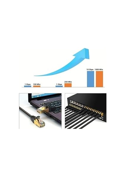 Lan Internet Data Modem Kablosu (Cat 7 Ethernet Modem RJ45 Uçlu Jacklı Network Adsl) (3 Metre) modelleri
