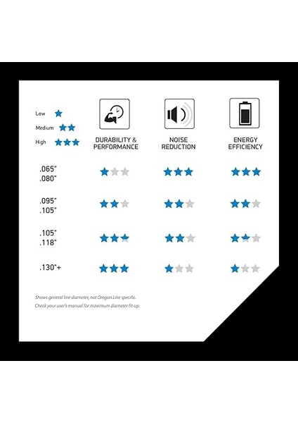 20-021 Magnum Gatorline Supertwist Düzeltici Hattı .118-INÇ 450 cm fırsatları