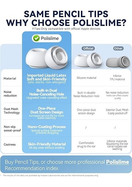Airpods Pro & Airpods Pro 2. Nesil Için 3 Çift Yedek Kulak Uçları, Gürültü Azaltma Delikli Silikon Kulak Ucu Ağrısı Yok, Kaymaz Yumuşak Kulak Uçları Airpods Pro/pro 2 ile Uyumlu (Boyutlar fırsatları