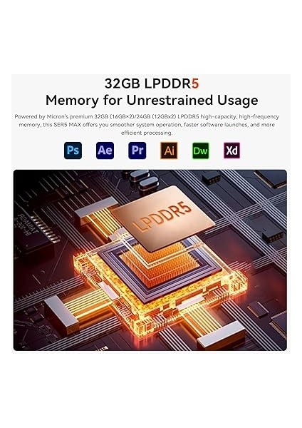 Ser5 Max Mini Pc, Amd Ryzen 7 6800H (6nm, 8C/16T) 4.7ghz'e Kadar, Mini Bilgisayar 32 GB Lpddr5 Ram 1 Tb Nvme Ssd, Mikro Pc 4K@60Hz Üçlü Ekran, Mini Oyun Bilgisayarı Wifi6/bt5.2/htpc/w-11 Pro fiyatları