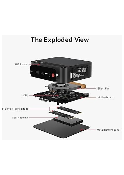 Ser5 Max Mini Pc, Amd Ryzen 7 6800H (6nm, 8C/16T) 4.7ghz'e Kadar, Mini Bilgisayar 32 GB Lpddr5 Ram 1 Tb Nvme Ssd, Mikro Pc 4K@60Hz Üçlü Ekran, Mini Oyun Bilgisayarı Wifi6/bt5.2/htpc/w-11 Pro indirimleri