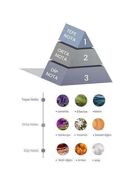 Bambu Çubuklu Oda Kokusu Marine Waves 100 ml modelleri