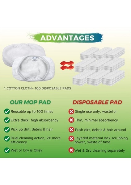 Swiffer Süpürge Paspası Islak Kuru Paspas Bezi Için Yeniden Kullanılabilir 4 Parçalı Pamuklu Paspas Pedi (Yurt Dışından) fırsatları