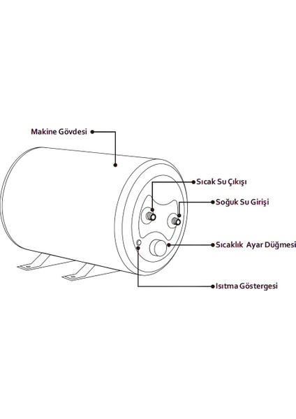 Karavan 12V Boiler Su Isıtıcısı Werd E-Boiler | 12V Elektrikli Karavan Su Isıtıcı - 10 Litre Kapasite modelleri