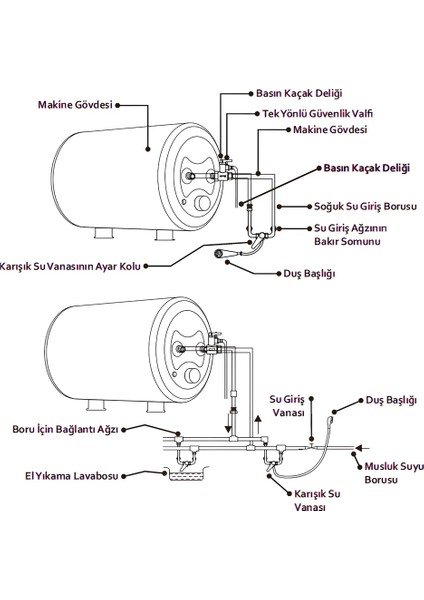Karavan 12V Boiler Su Isıtıcısı Werd E-Boiler | 12V Elektrikli Karavan Su Isıtıcı - 10 Litre Kapasite fırsatları